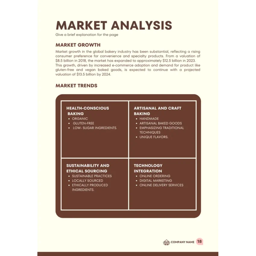 Market Analysis