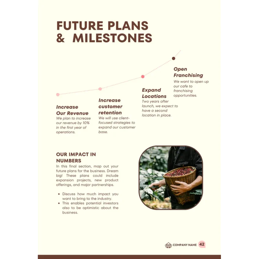 Bakery Business Plan Template - Milestones