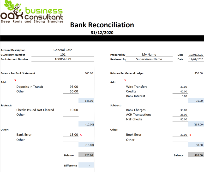 Bank Reconciliation Statement Template