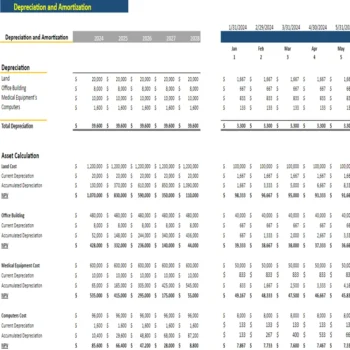 Chiropractor Model - Depreciation