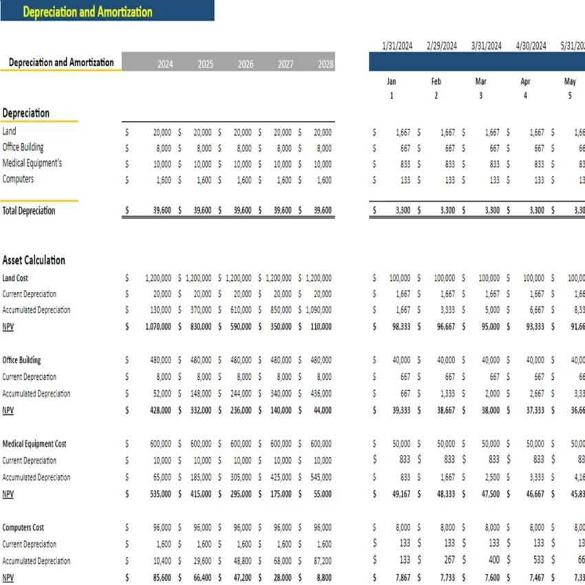 Chiropractor Model - Depreciation