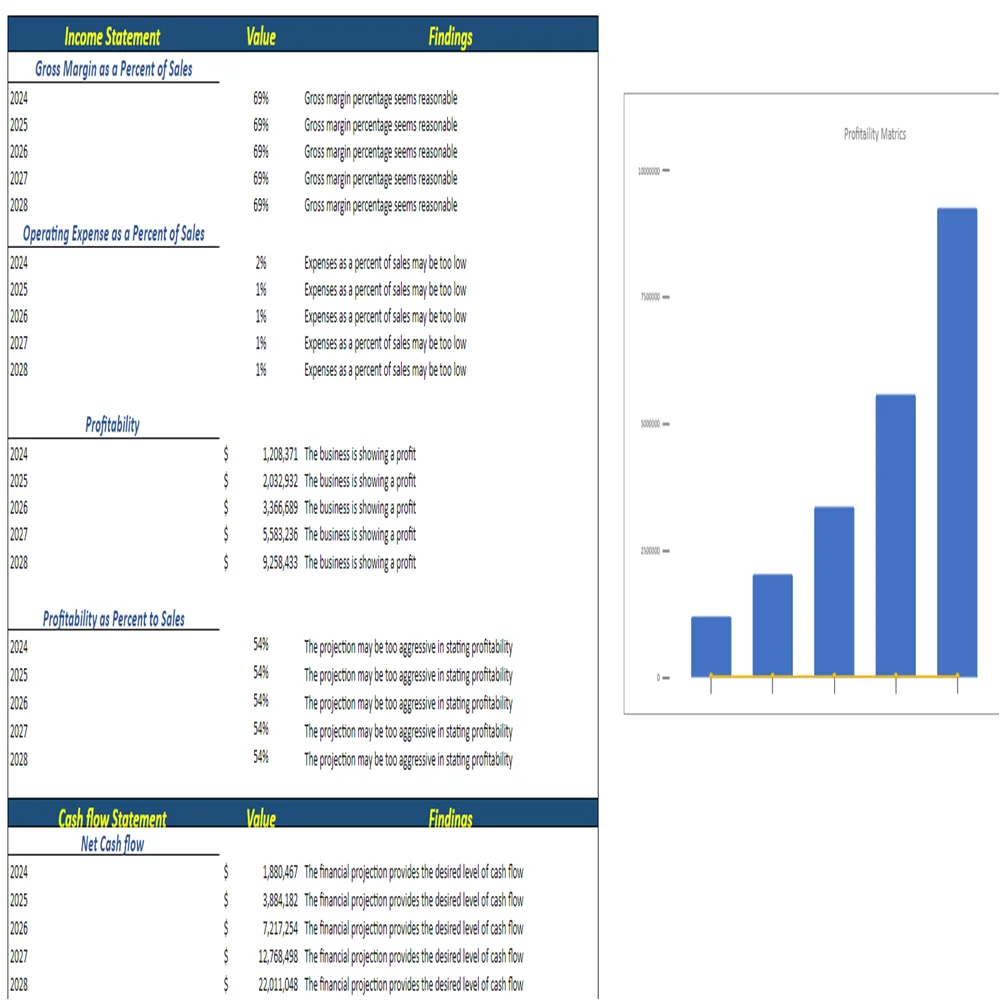 Chiropractor Model - Diagnostics
