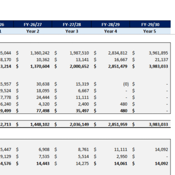 Cleaning Services Financial Model - Balance Sheet
