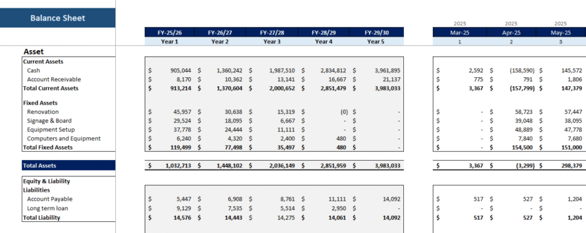 Cleaning Services Financial Model - Balance Sheet