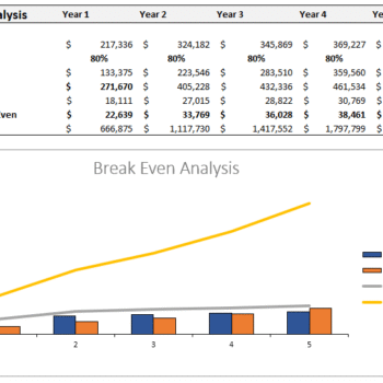Cleaning Services Financial Model - Breakeven Analysis