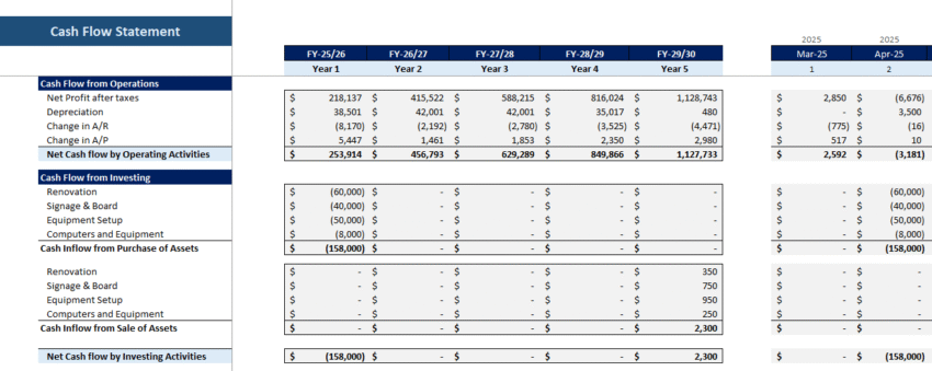 Cleaning Services Financial Model - Cashflow Statement