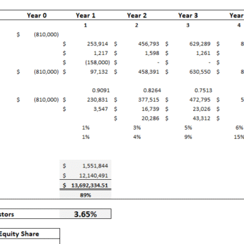 Cleaning Services Financial Model - Company Valuation