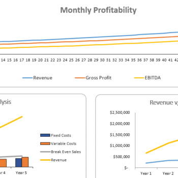 Cleaning Services Financial Model - Dashboard