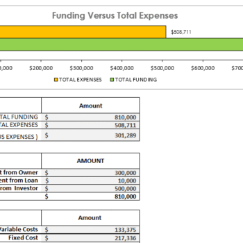 Cleaning Services Financial Model - Investment Summary