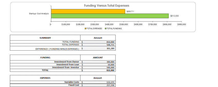 Cleaning Services Financial Model - Investment Summary