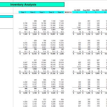 Inventory Analysis