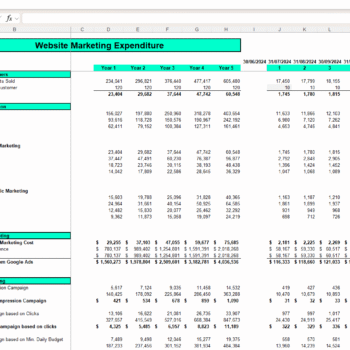 Website Marketing Expenditure