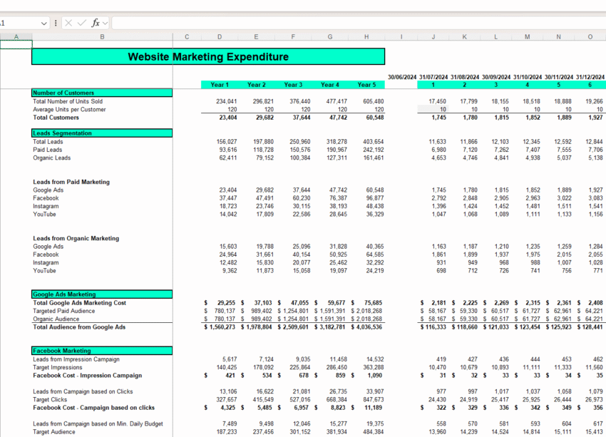 Website Marketing Expenditure