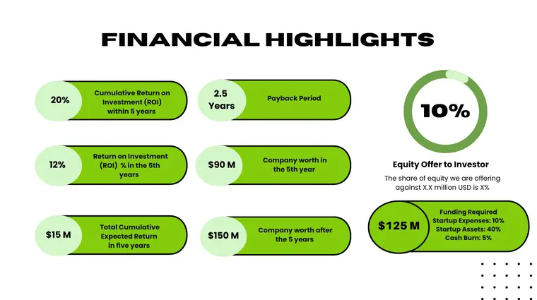 Financial Highlights