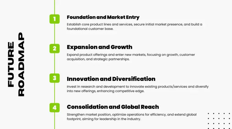Future Plans and Milestone