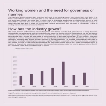 Governess Business Plan Template-Industry