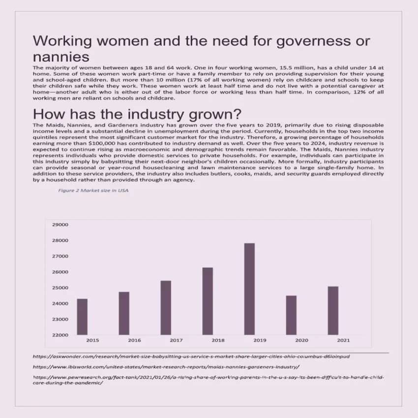 Governess Business Plan Template-Industry