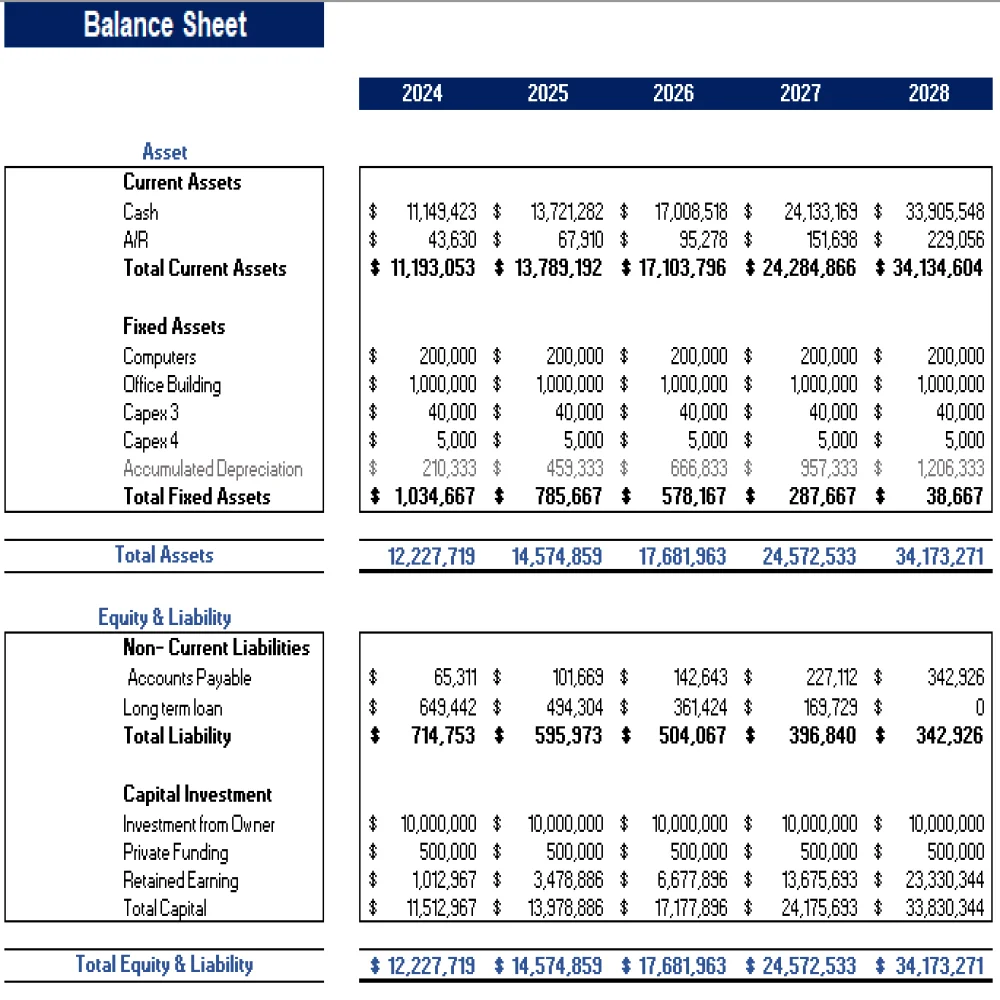 Balance Sheet