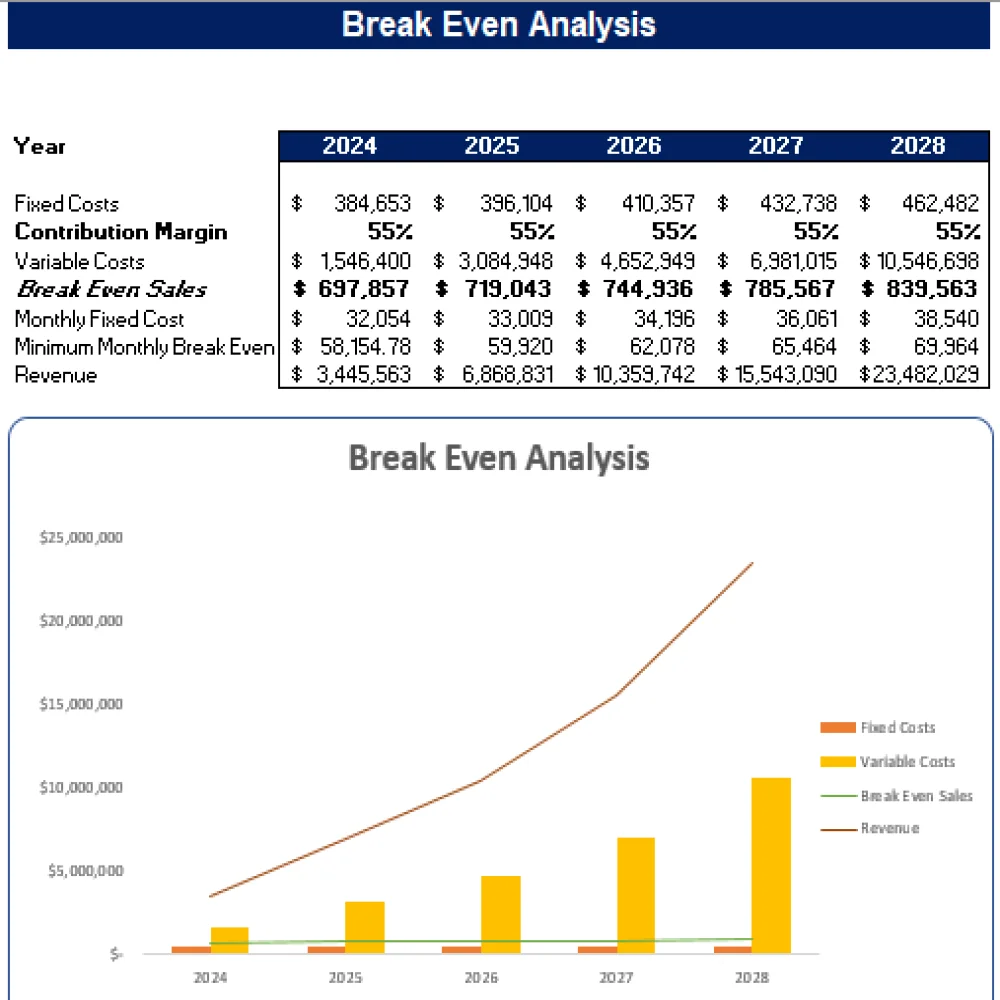 Law Firm Excel Financial Model Projection Template - Breakeven Analysis