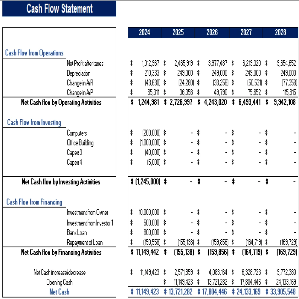 Law Firm Excel Financial Model Projection Template - Cash Flow Statement