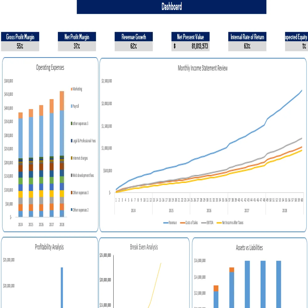 Law Firm Excel Financial Model Projection Template - Dashboard