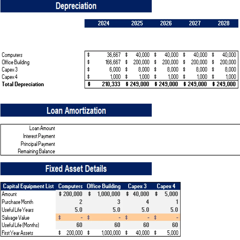 Depreciation Schedule and Loan Amortization Schedule
