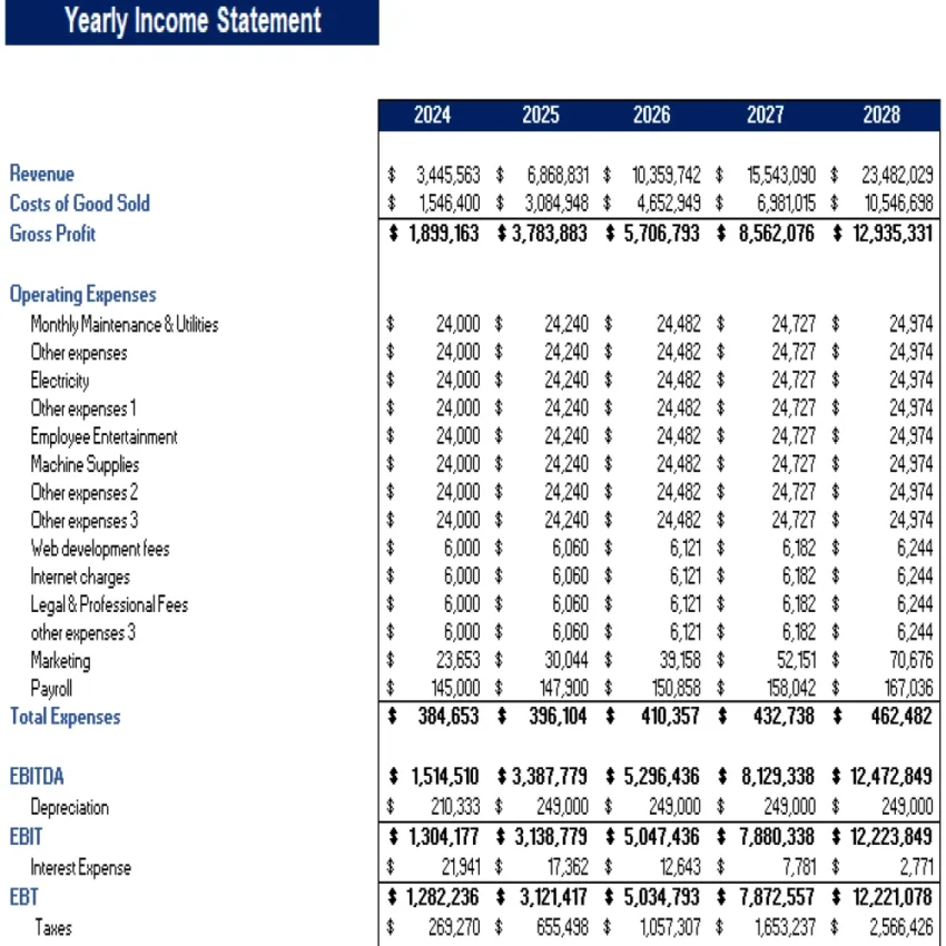 Law Firm Excel Financial Model Projection Template - Income Statement