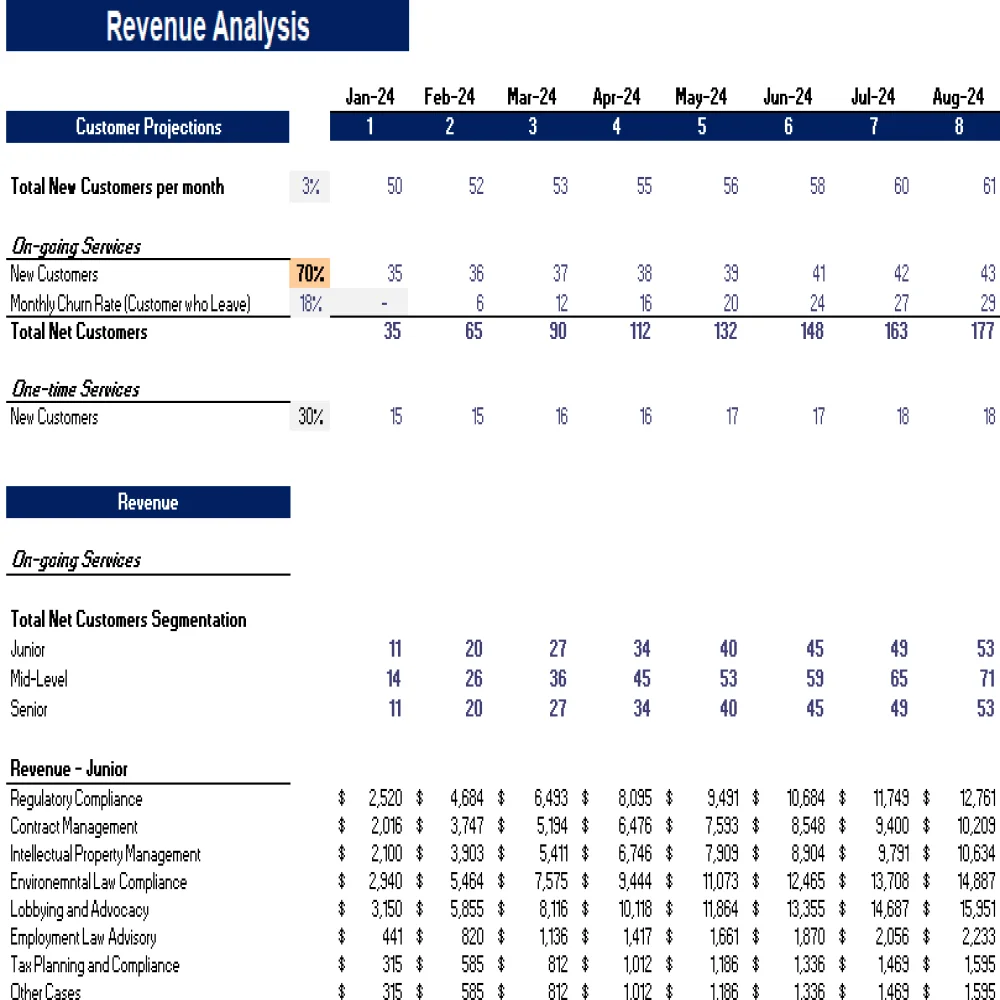 Law Firm Excel Financial Model Projection Template - Revenue Analysis