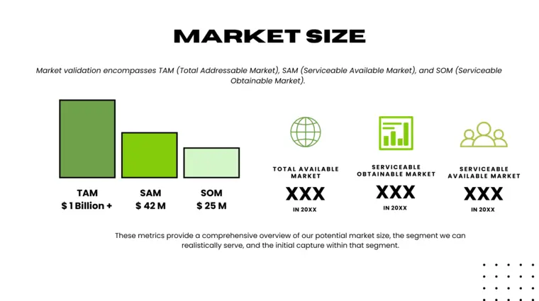 Market Size