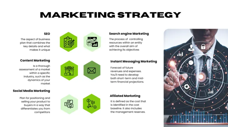 Marketing Strategy