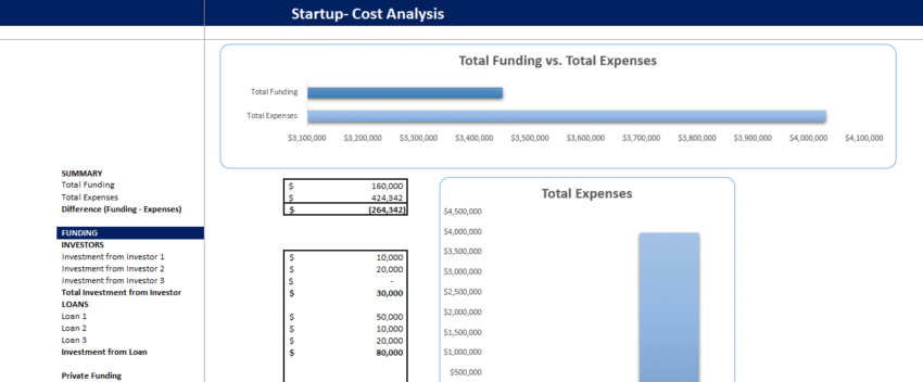 Poultry Farm Financial Model - Startup Summary