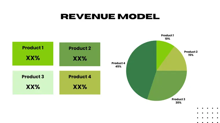Revenue Model