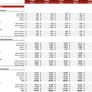 The Meat shop Excel Financial model - Revenue Analysis