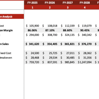 The Meat shop excel financial model - Breakeven Analysis
