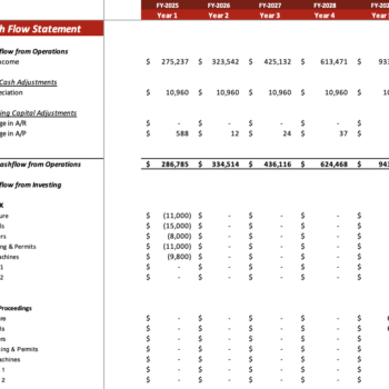 The Meat shop excel financial model - Cashflow statement