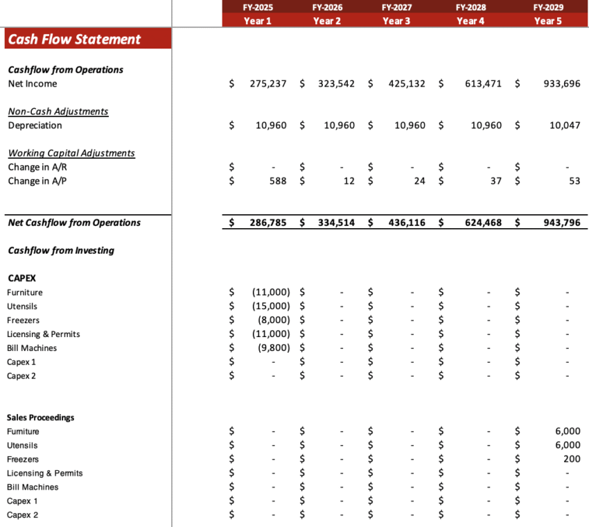The Meat shop excel financial model - Cashflow statement