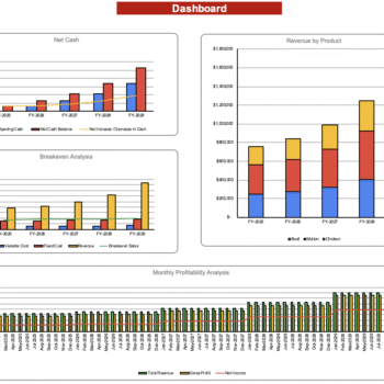 The meat shop Excel Financial model - Dashboard