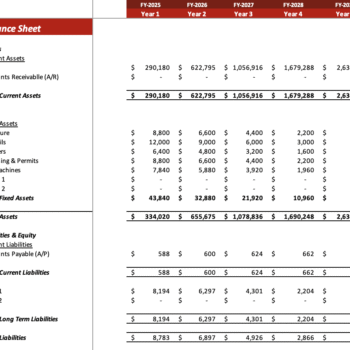 The meat shop excel financial model - Balance Sheet