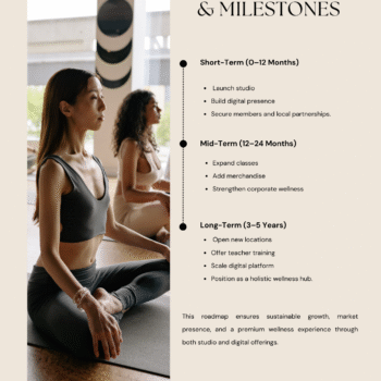 Yoga Studio Business Plan Template - Future Plans and Milestones