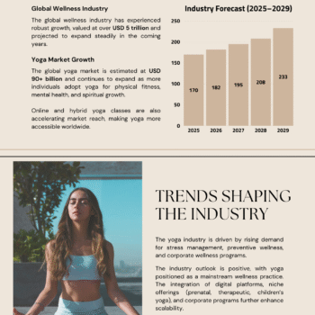 Yoga Studio Business Plan Template - Industry Anlaysis