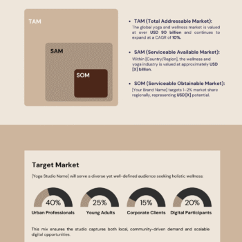 Yoga Studio Business Plan Template - Market Analysis