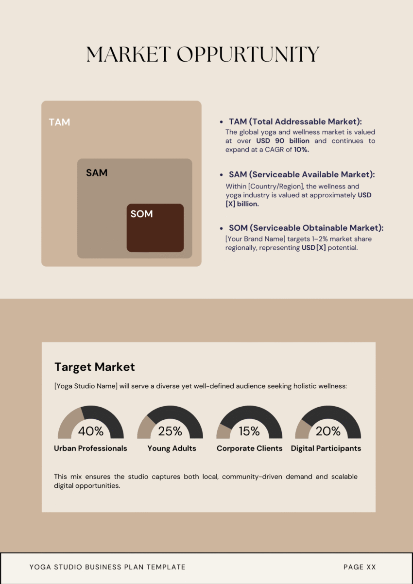 Yoga Studio Business Plan Template - Market Analysis