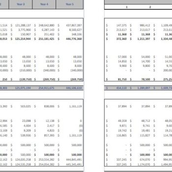 rental balance sheet