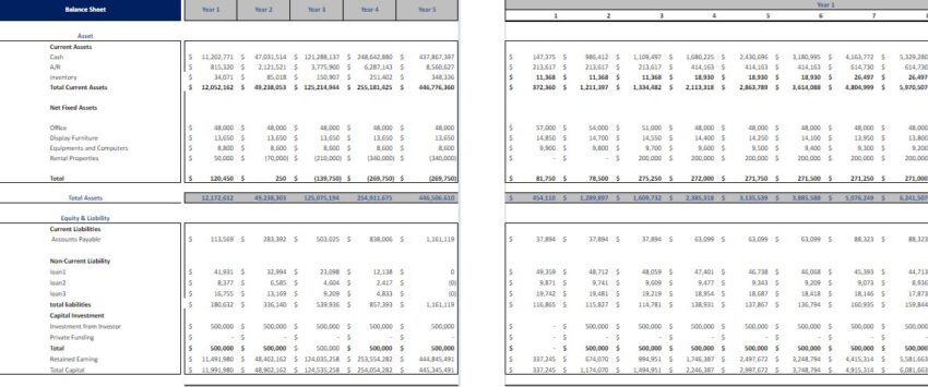 rental balance sheet