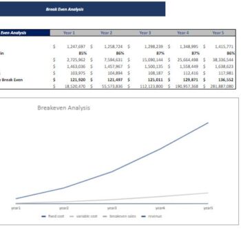 rental breakeven analysis