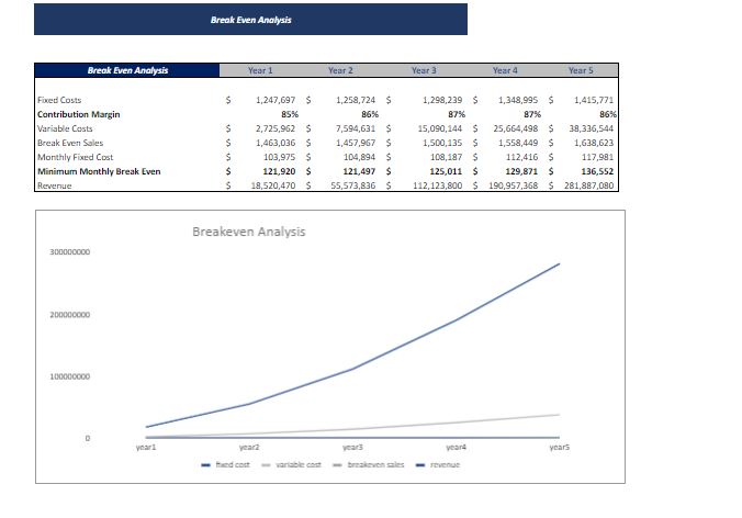 rental breakeven analysis