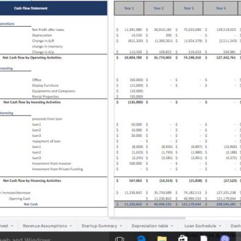 rental cashflow