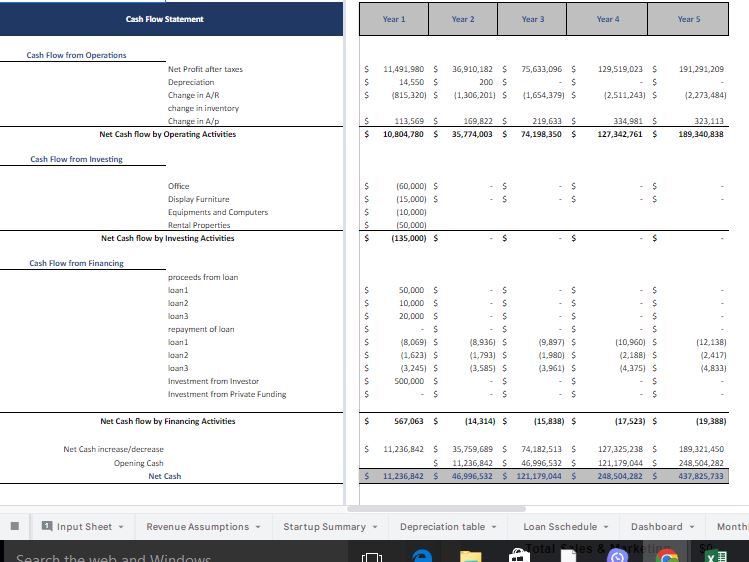 rental cashflow