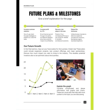 Architecture Business Plan - Future Plans and Milestones