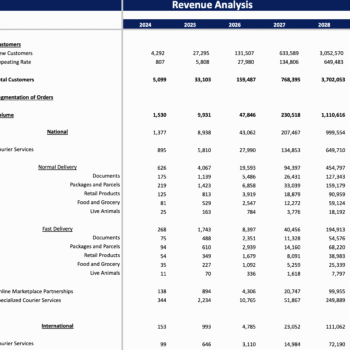 Courier Service Excel Financial Model - Revenue Sheet